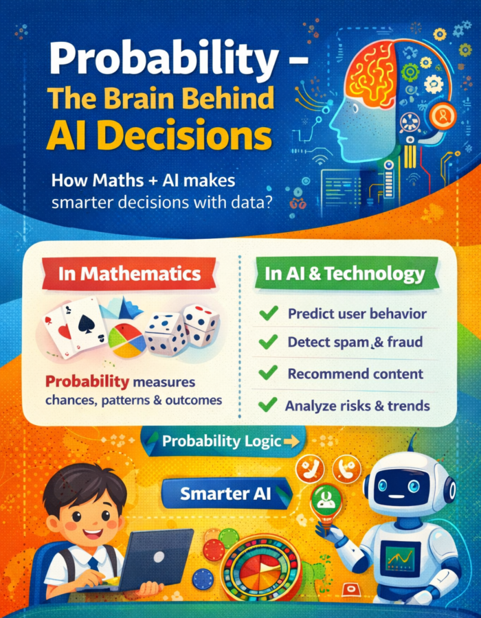 Class 10 Maths tuition near me